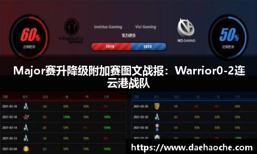 Major赛升降级附加赛图文战报:Warrior0-2连云港战队